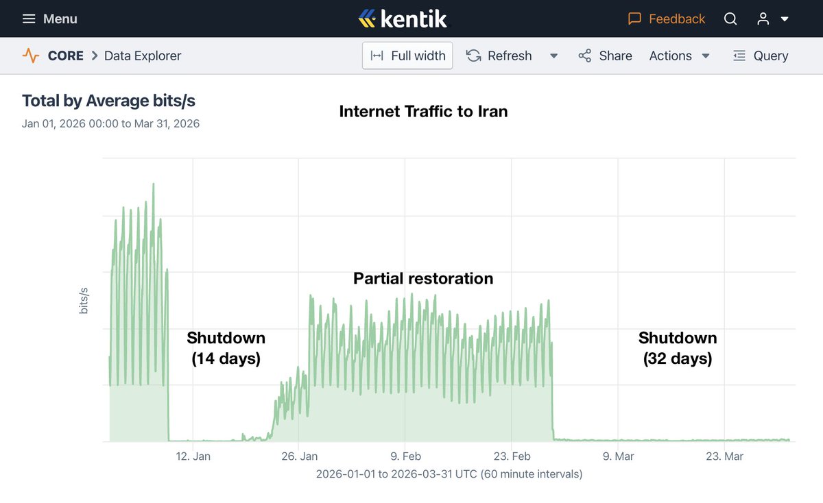 Doug Madory (also on Bluesky) tweet media
