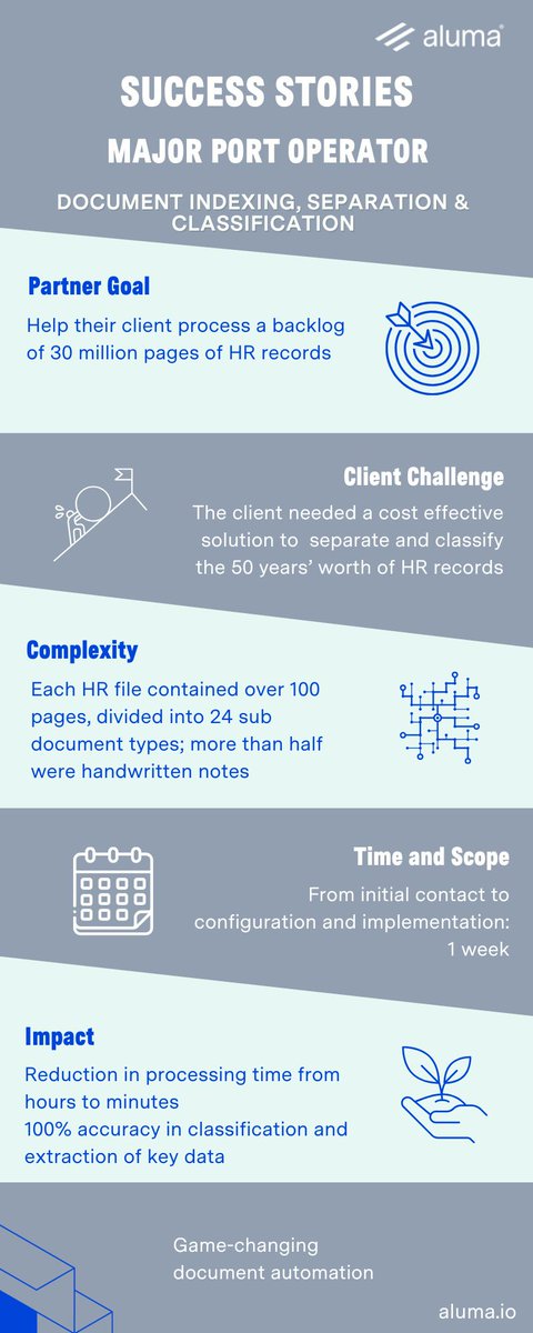 aluma.io tweet media