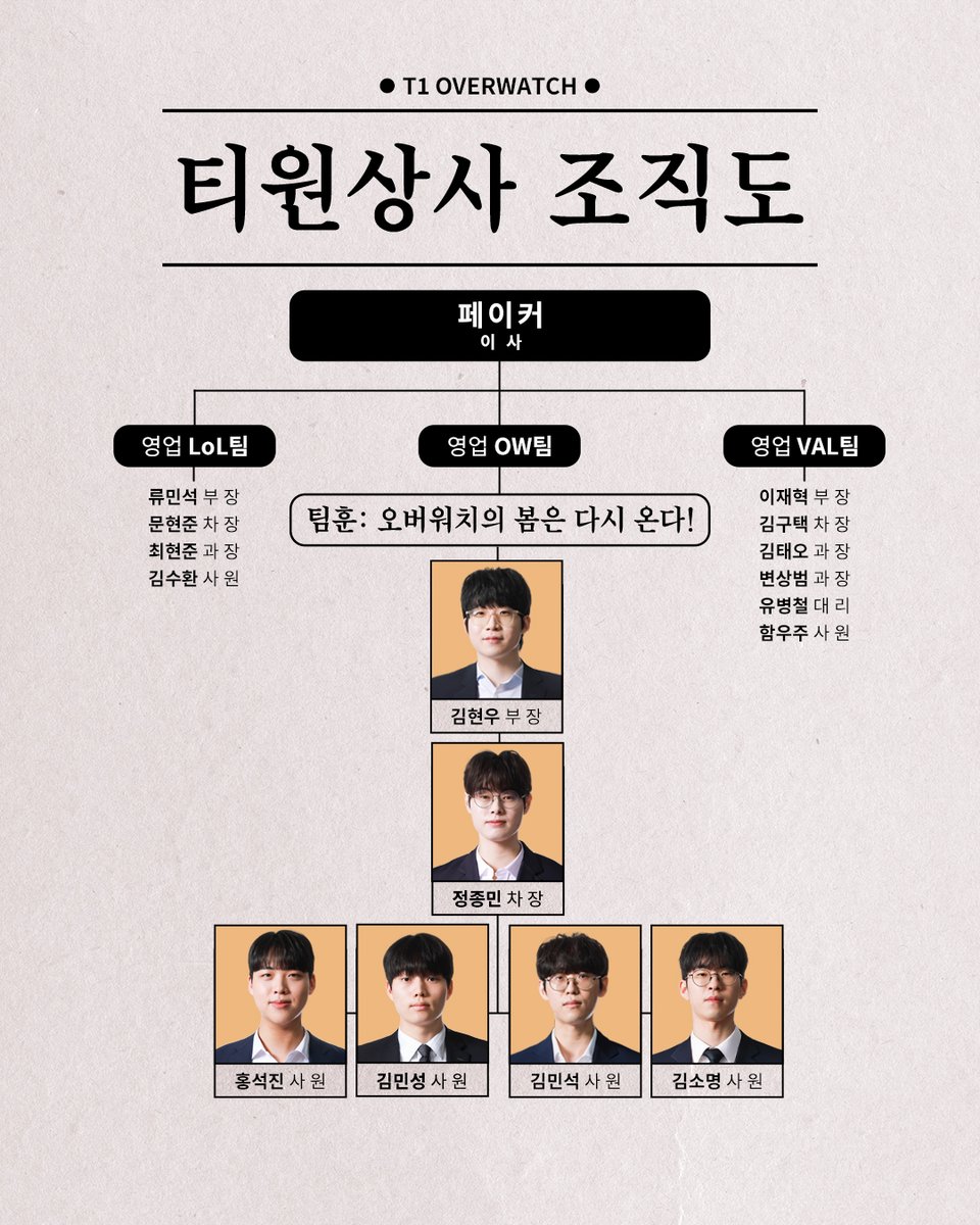 T1 Official tweet media