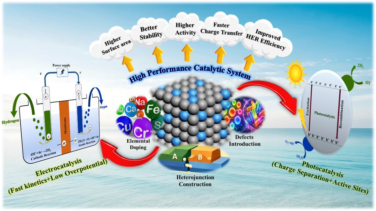Prof. Tokeer Ahmad tweet media