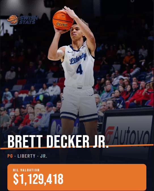 Swish Stats tweet media