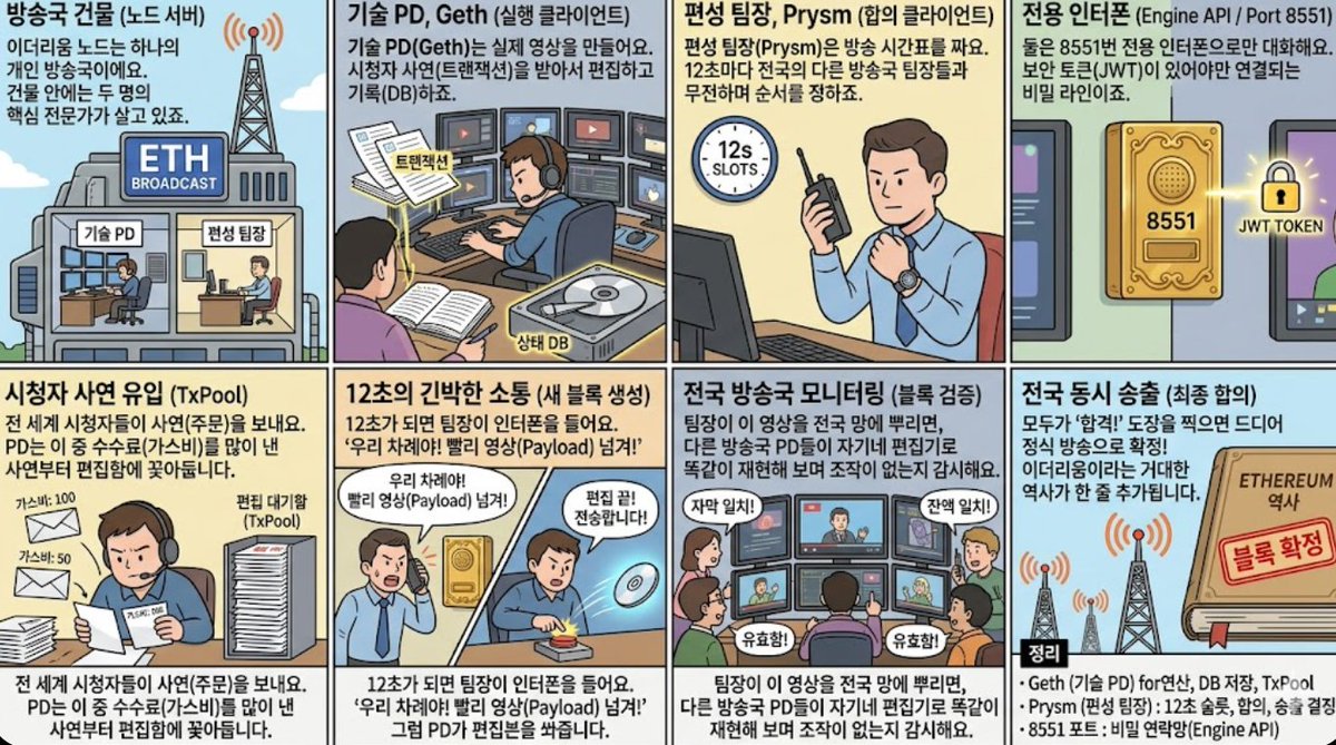 크립토천재(Crypto gen) tweet media