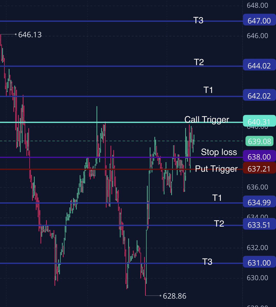 Prime Time Options tweet media