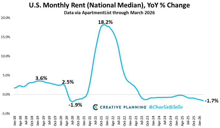 Charlie Bilello tweet media