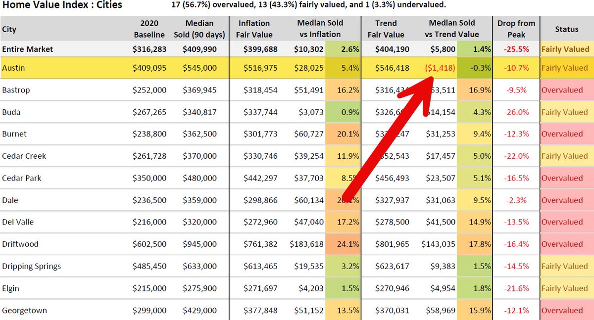Dan Price | Austin Real Estate Broker tweet media