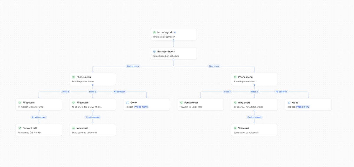 Tanner Mullen | Biz Ops tweet media