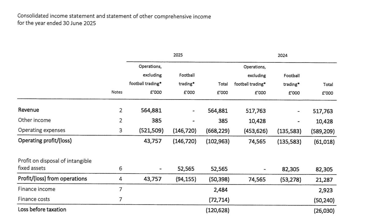 Kieran Maguire tweet media