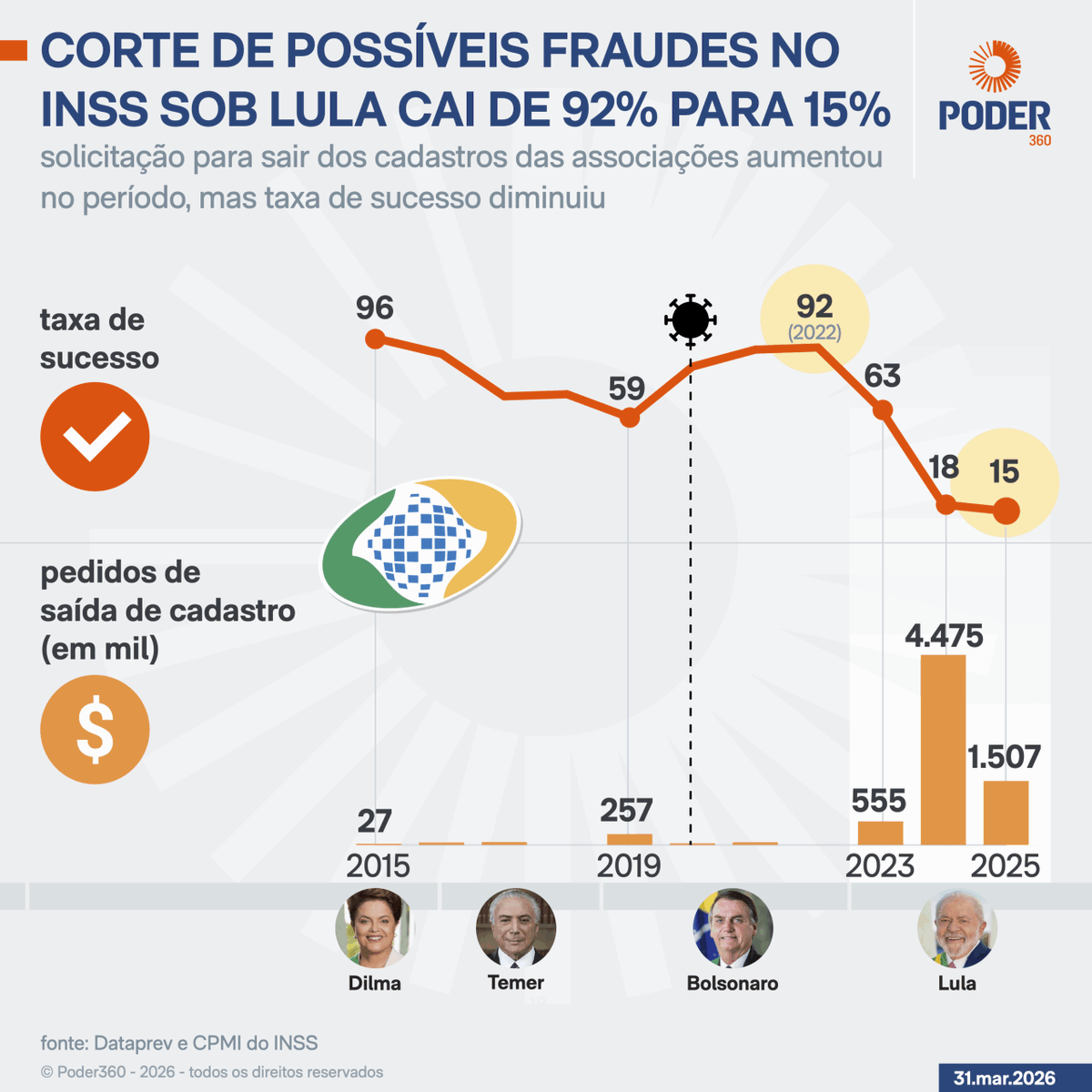 Guilherme Waltenberg tweet media