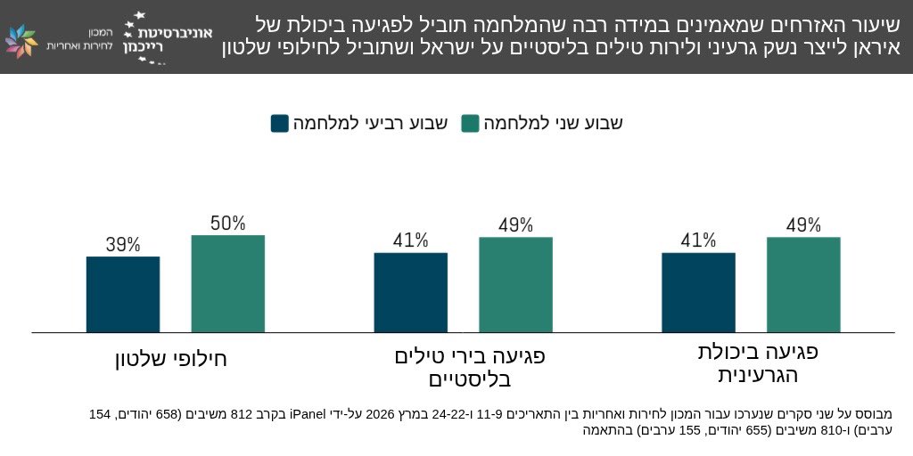 המכון לחירות ואחריות - Liberty & Responsibility tweet media