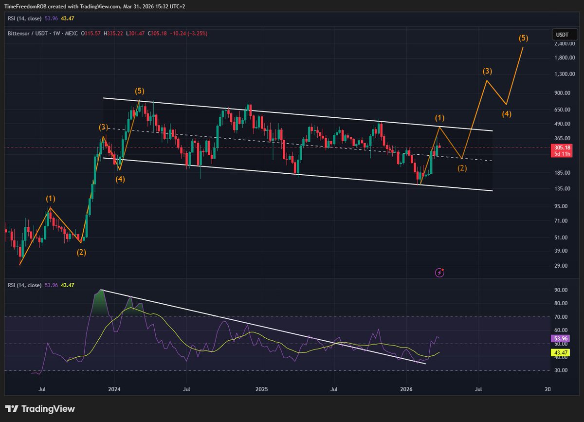 Time Freedom ®️0️⃣🅱️ ⚡ tweet media