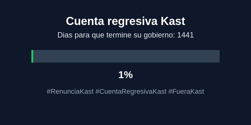 KountdownKast's tweet image. #RenunciaKast #CuentaRegresivaKast #FueraKast #Chile #CountDown