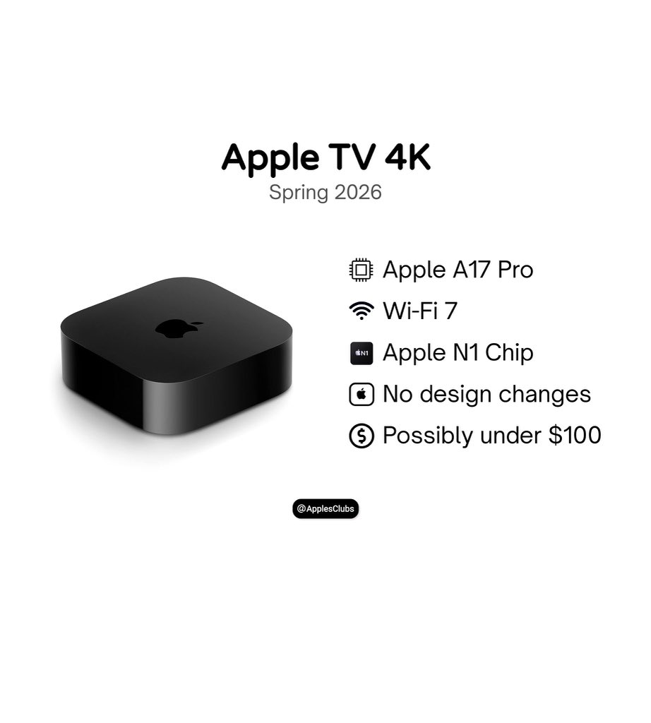 ApplesClubs's tweet photo. Apple TV 4K https://t.co/kOIrLEgEV9