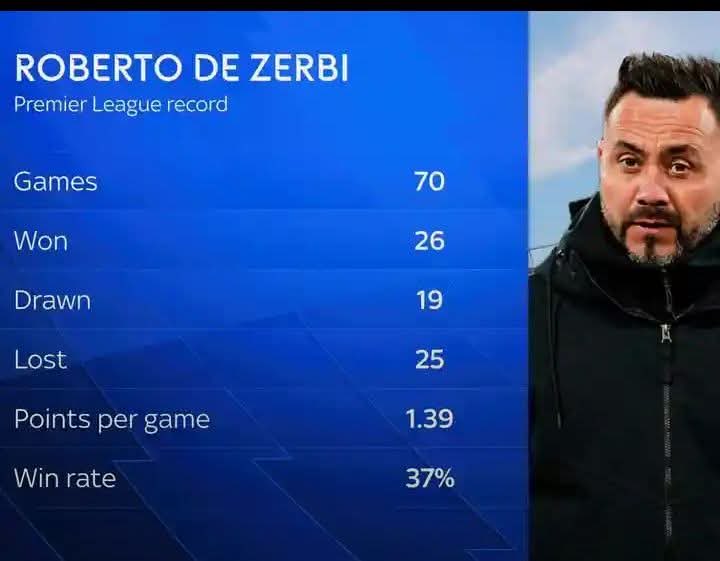 أرقام المدرب الإيطالي روبيرتو دي زيربي في البريميرليغ (سابقاً مع برايتون). 🐓 🇮🇹