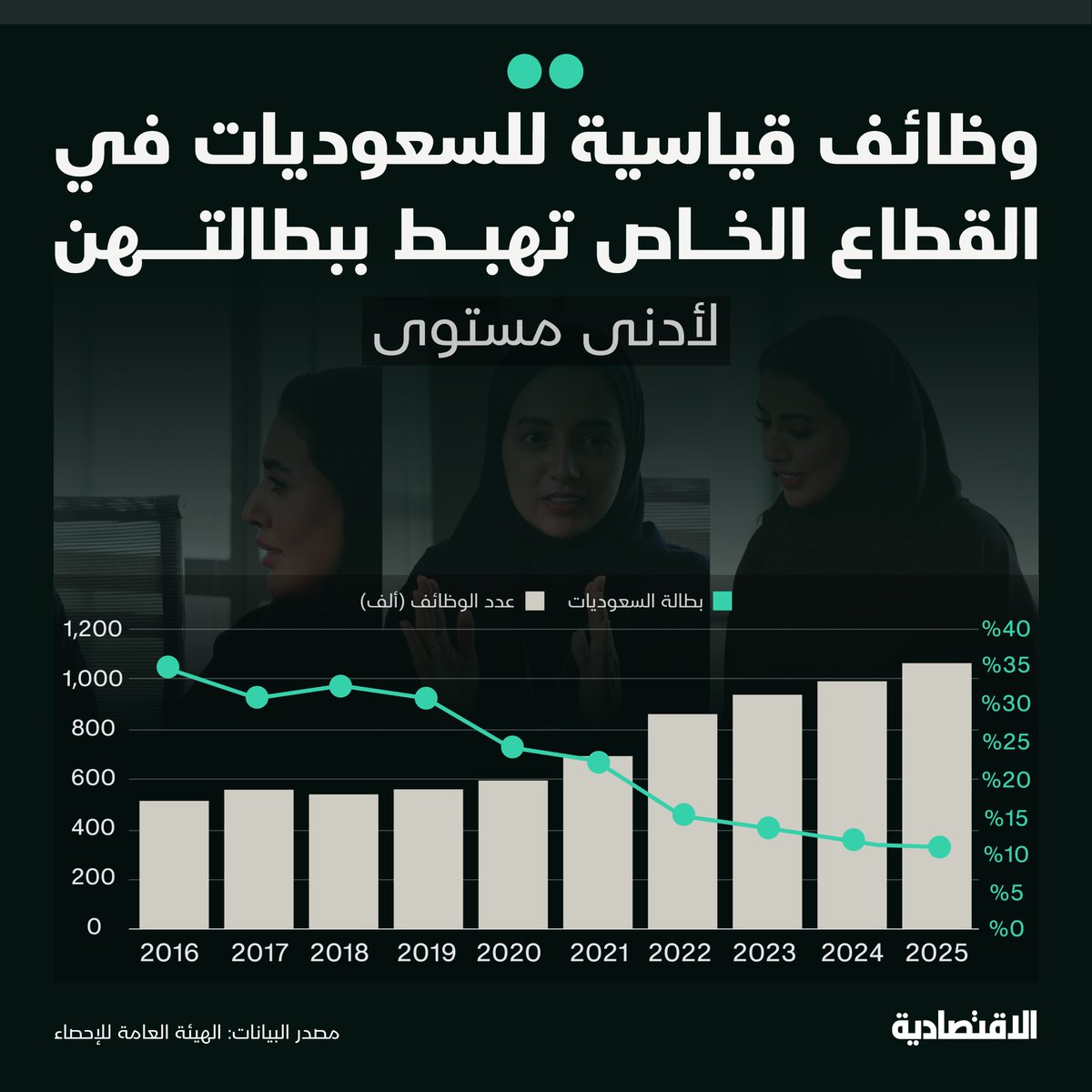 صحيفة الاقتصادية tweet media