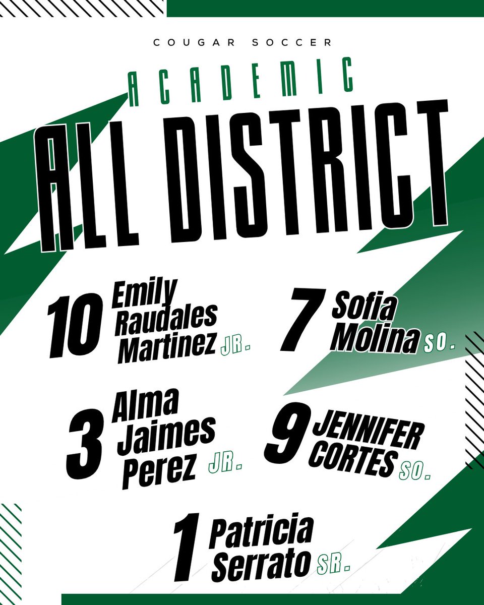Connally Girls Soccer tweet media