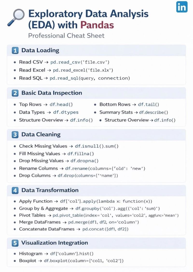datamous's tweet photo. Me before this cheat sheet: Googling the same Pandas commands for the 100th time 😭

Me after:
✅ Load data in 1 line
✅ Inspect &amp; clean like a pro
✅ Transform &amp; visualize with ease

EDA with Pandas, simplified 🐼🔥

Save this post — it hits different at 2am debugging sessions. https://t.co/ym8MkPk7c9