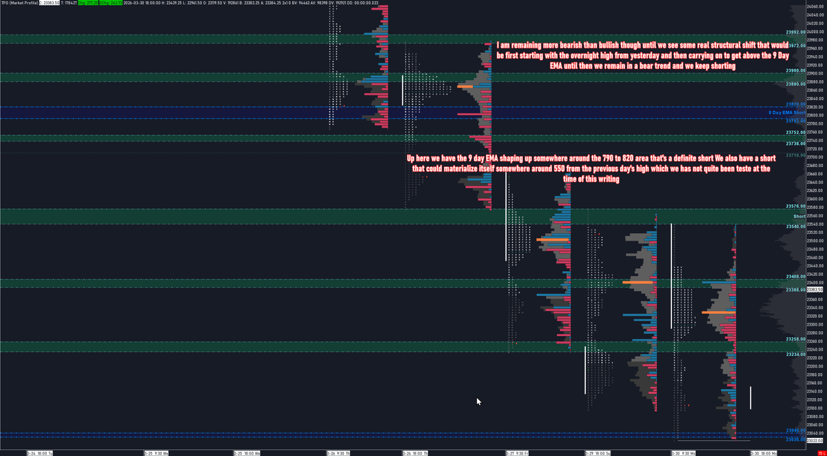 Robert Trades Futures tweet media