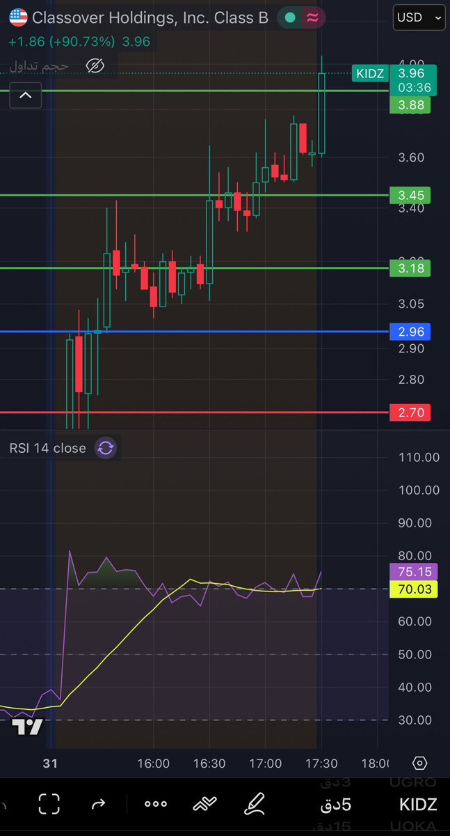 قناص ناسداك🏹 tweet media