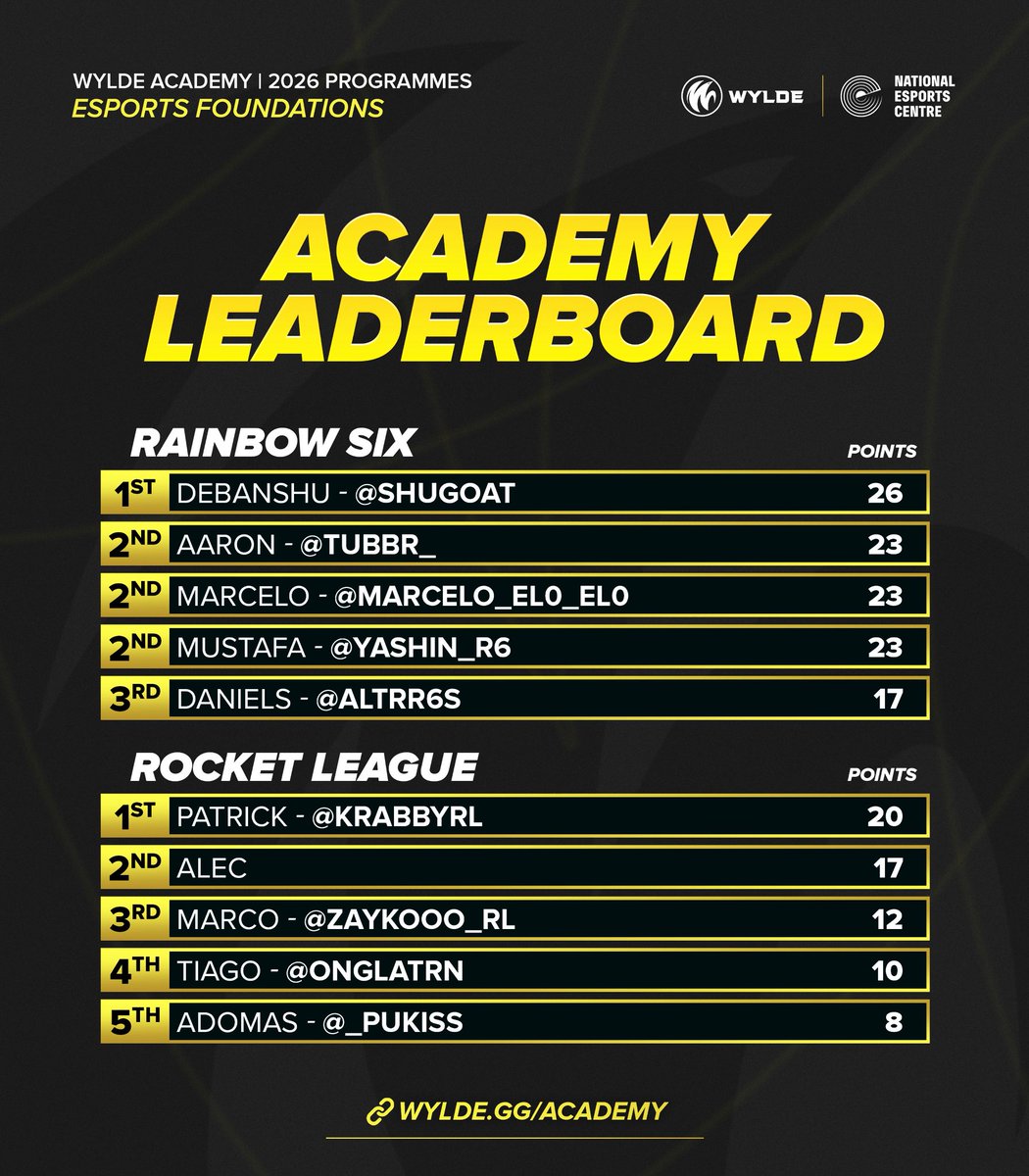 WYLDE⚡️ tweet media