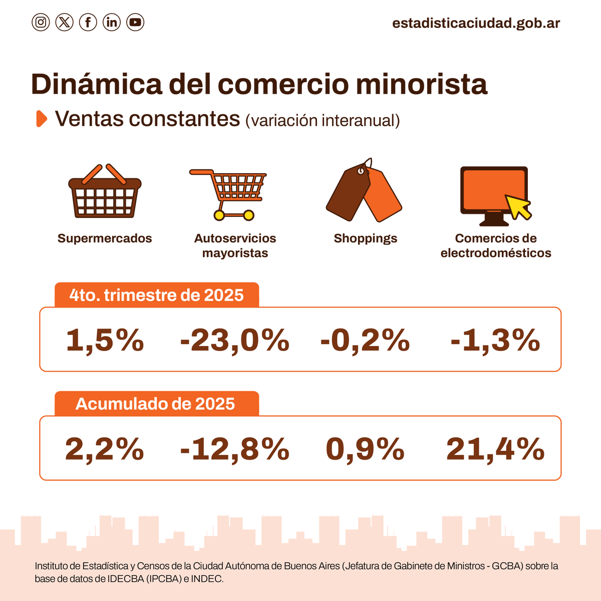 Instituto de Estadística y Censos IDECBA tweet media