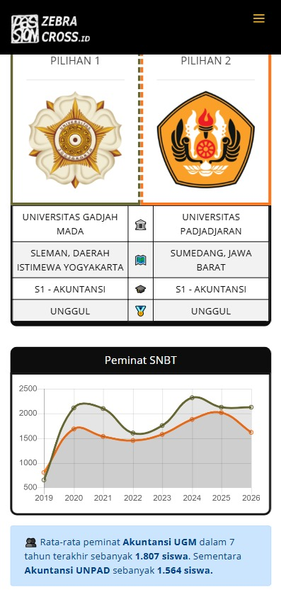 Jastip Bayar UTBK Cek Sorotan! tweet media