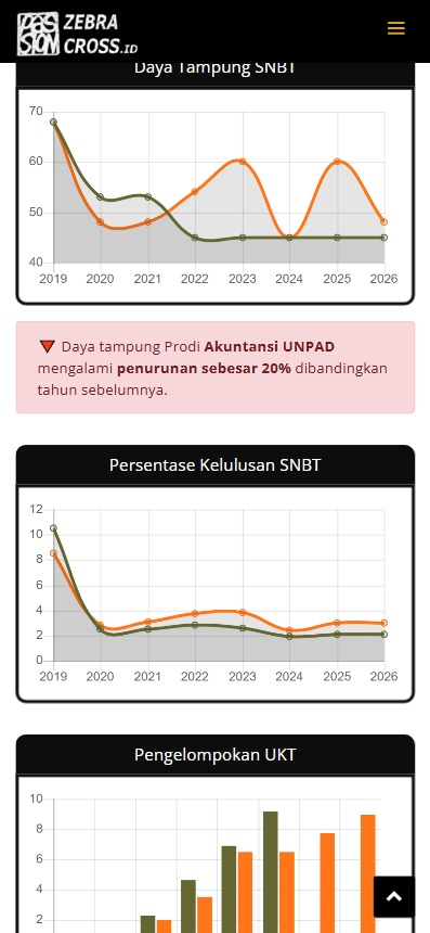 Jastip Bayar UTBK Cek Sorotan! tweet media