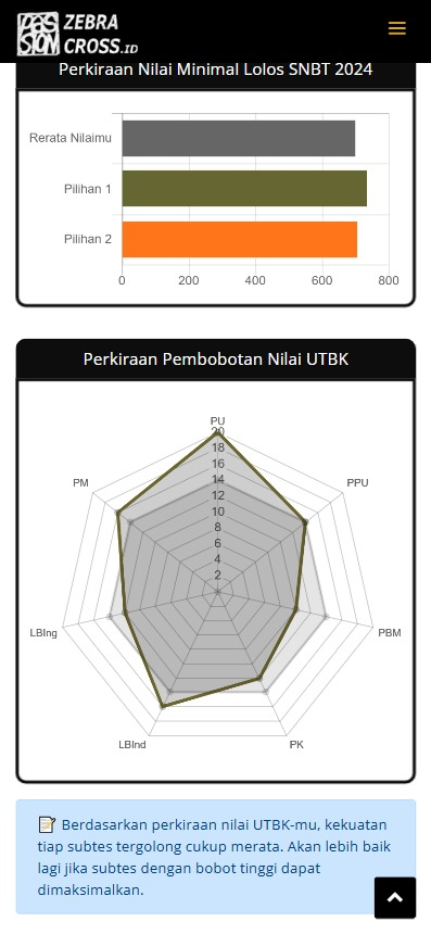 Jastip Bayar UTBK Cek Sorotan! tweet media