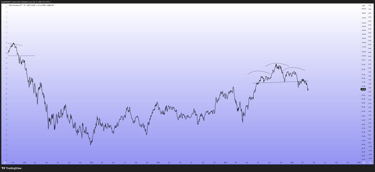 tradewithmrp's tweet image. Distributionen i USA hade redan påbörjats LÅNGT innan kriget bröt ut. #ARKK #Distribution