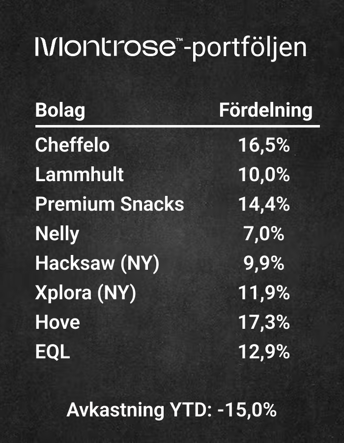 Gött Tjöt om Aktier tweet media