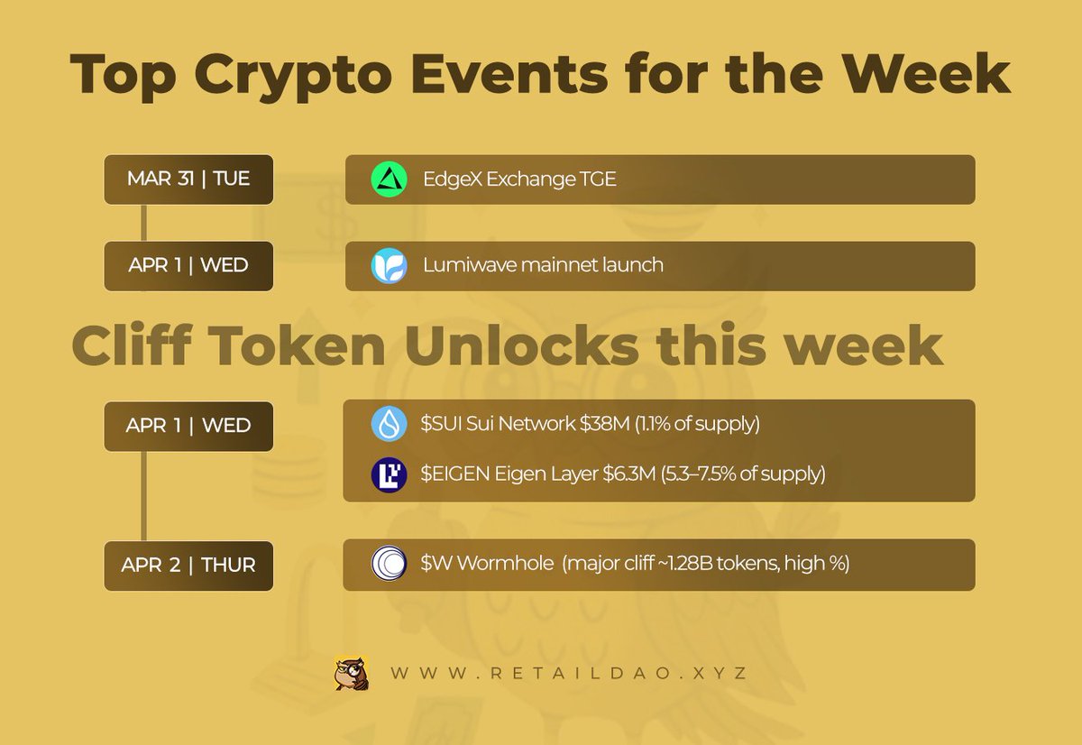 Retail DAO tweet media