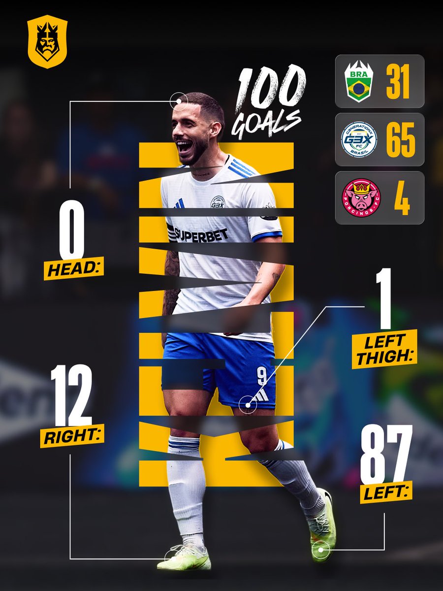 Kings League World tweet media