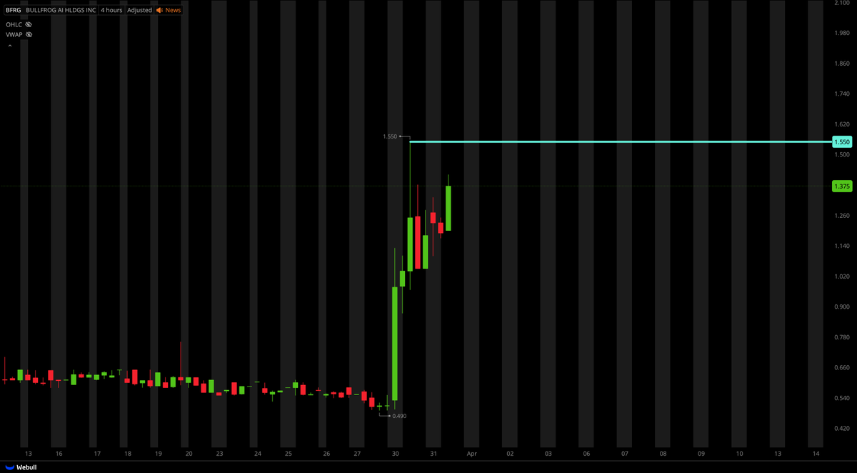 Tiger Line Trading tweet media