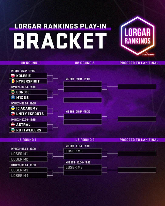 Image from StarLadder CS2 (@StarLadder_CS)
