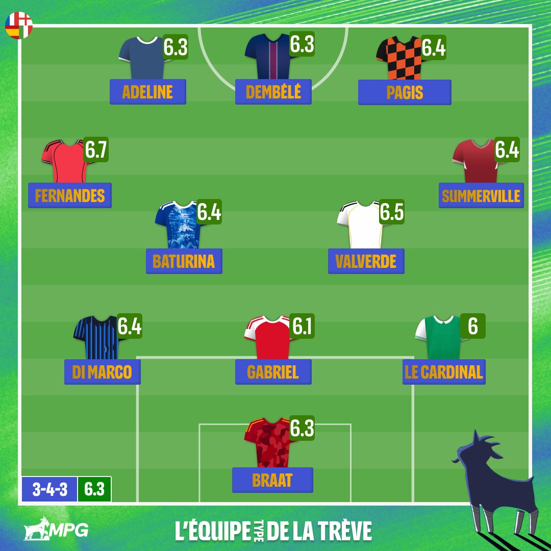 MPG & MPP ⚽️ tweet media