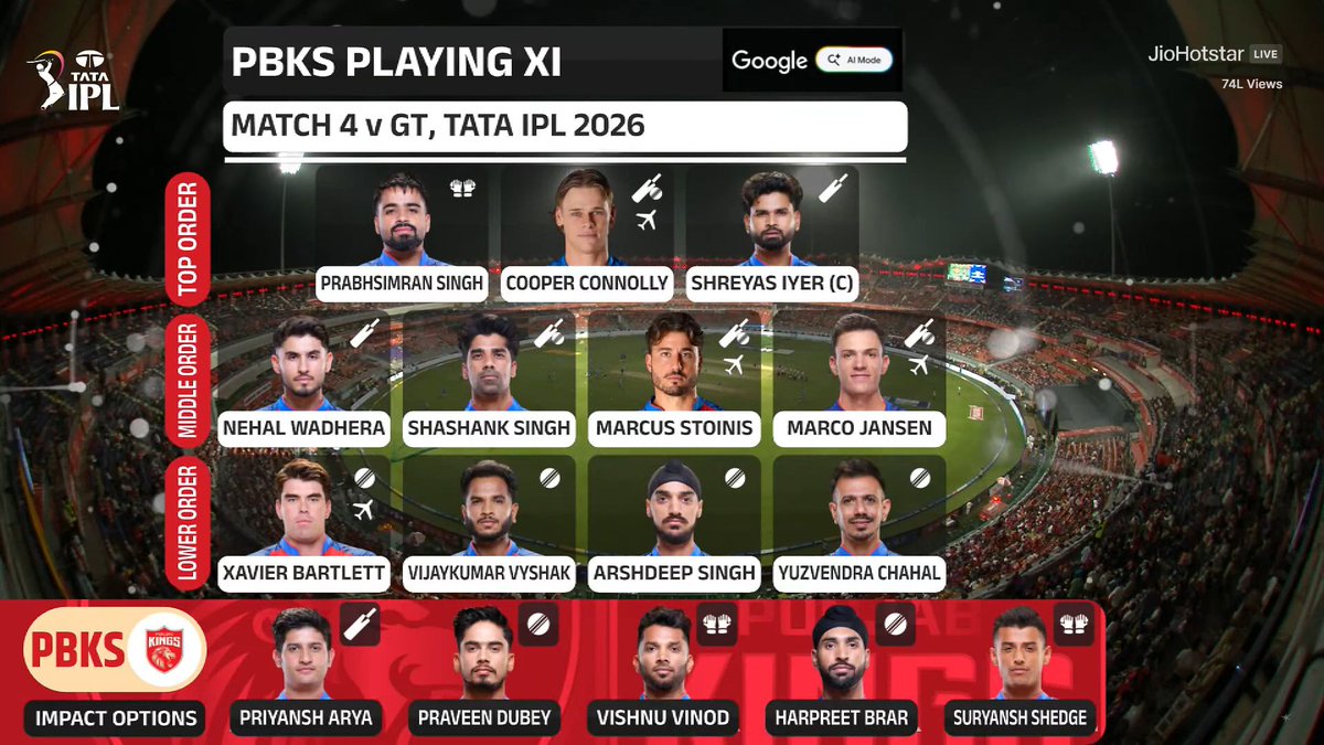 CricCrazyJohns's tweet photo. 🚨 THE PLAYING 11 OF GT &amp; PBKS 🚨 https://t.co/gx9dANvrOf