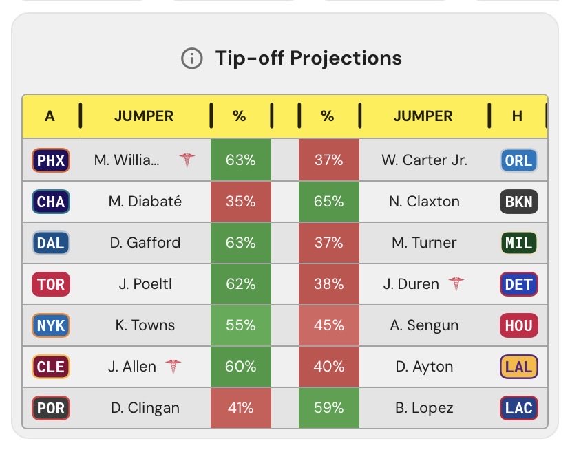 First Basket Bets tweet media