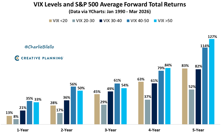 Charlie Bilello tweet media