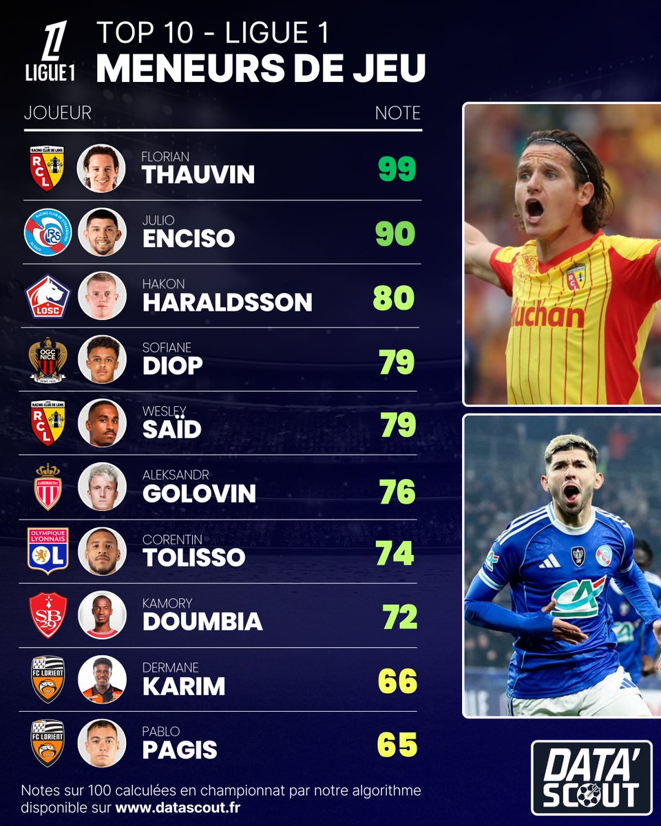 Data'Scout tweet media