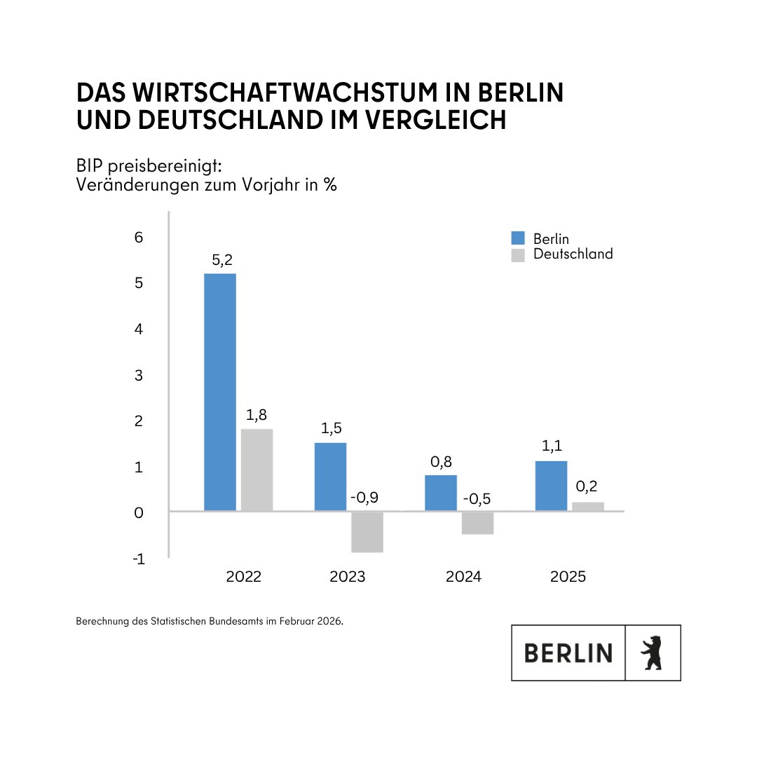 Senatskanzlei Berlin tweet media