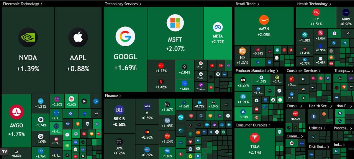 Wealthmanager tweet media