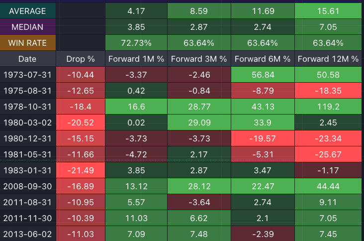 🚨 𝐆𝐎𝐋𝐃 𝐉𝐔𝐒𝐓 𝐇𝐀𝐃 𝐈𝐓𝐒 𝐖𝐎𝐑𝐒𝐓 𝐌𝐎𝐍𝐓𝐇 𝐒𝐈𝐍𝐂𝐄 𝐋𝐄𝐇𝐌𝐀𝐍 — 𝐇𝐈𝐒𝐓𝐎𝐑𝐘 𝐒𝐀𝐘𝐒 𝐁𝐔𝐘 𝐓𝐇𝐄 𝐂𝐀𝐑𝐍𝐀𝐆𝐄 (𝐖𝐈𝐓𝐇 𝐀 𝐂𝐀𝐕𝐄𝐀𝐓)

𝐖𝐇𝐀𝐓 𝐉𝐔𝐒𝐓 𝐇𝐀𝐏𝐏𝐄𝐍𝐄𝐃

📉 Gold -13% in March — worst monthly drop since October 2008

📉 SPDR Gold