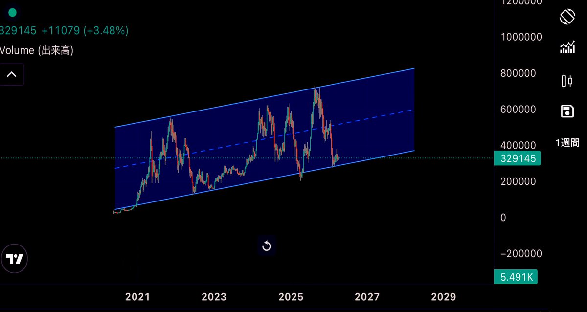 chartist Japan tweet media