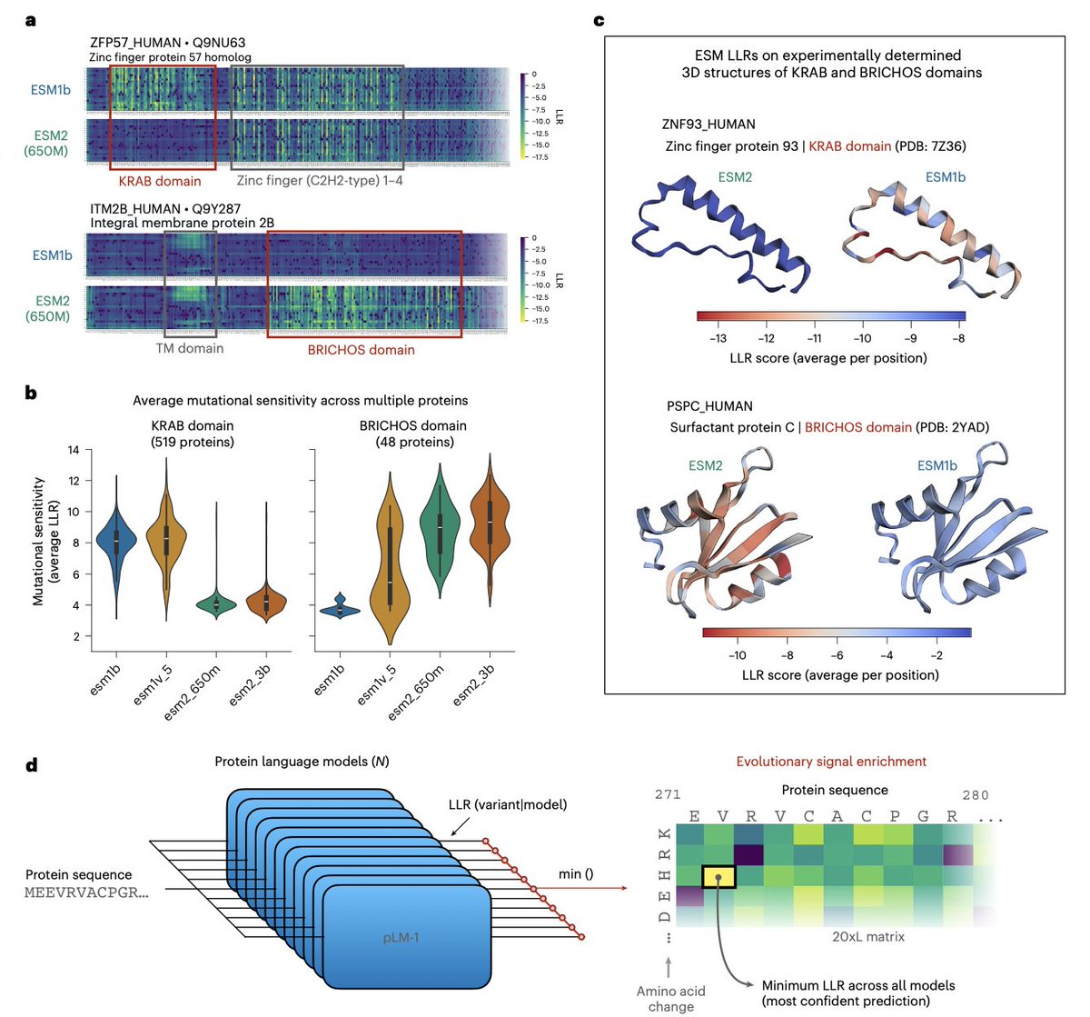Biology+AI Daily tweet media