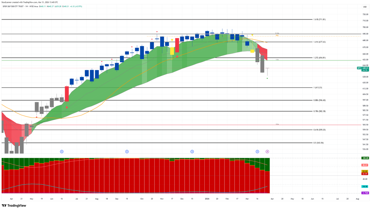 StoxScanner tweet media