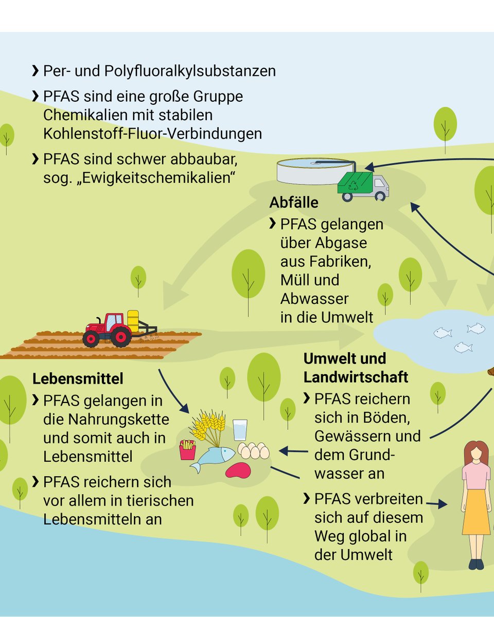 BfR | Bundesinstitut für Risikobewertung tweet media