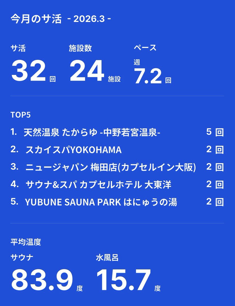 わいるどa.k.a大竹嘘🤥 tweet media