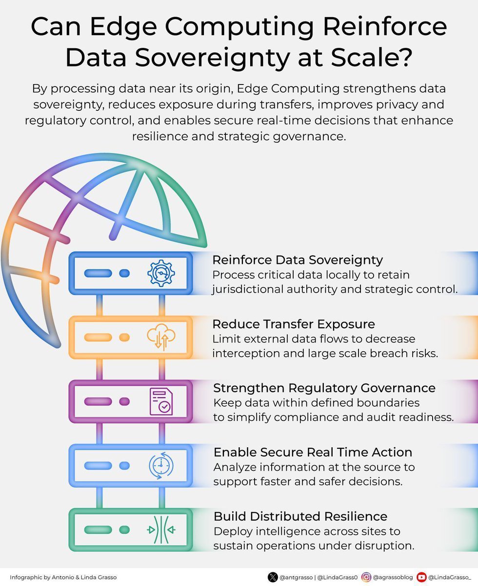 Can #EdgeComputing Reinforce #Data Sovereignty at Scale?
by <a href="/antgrasso/">Antonio Grasso</a>

#DataScience #BigData