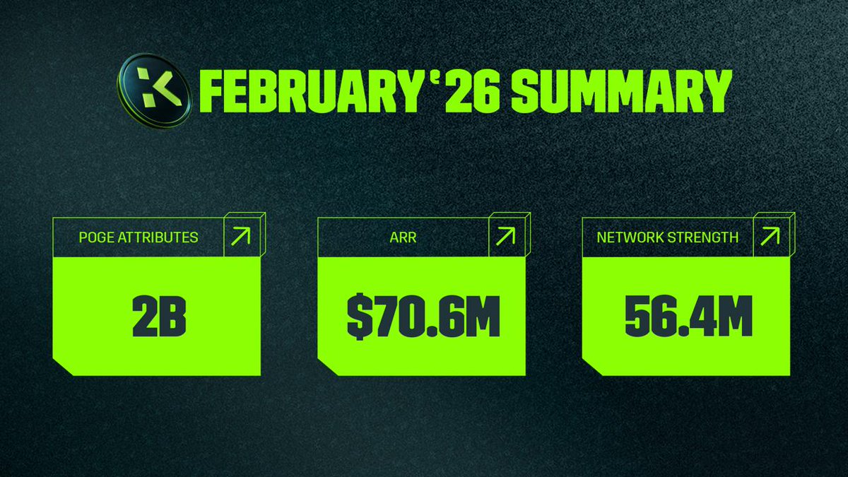 KGeN 🟩 tweet media