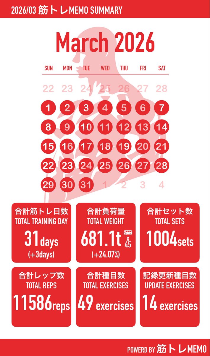 ろすちき💪( ◜௰◝💪)ｻﾌﾞﾏﾘﾝ tweet media